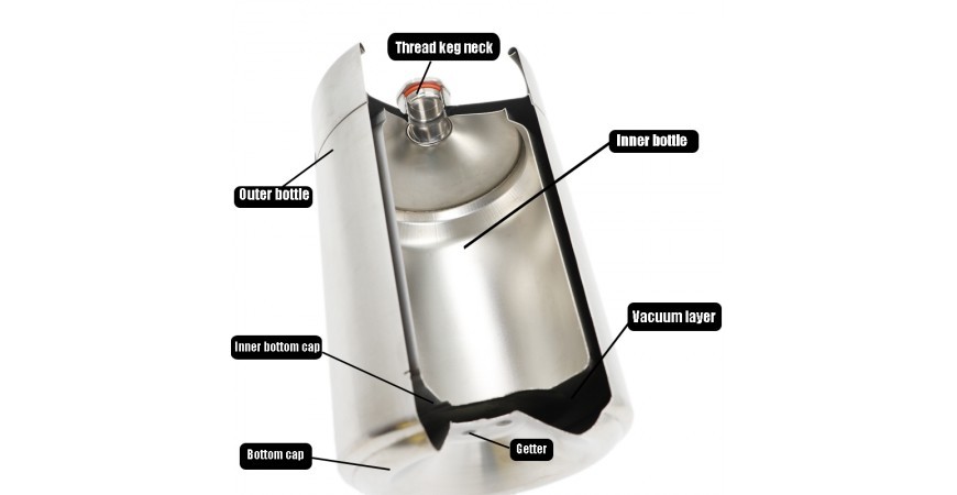 Minikegs double wall - insulated 